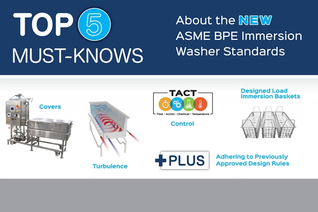 ASME Blog