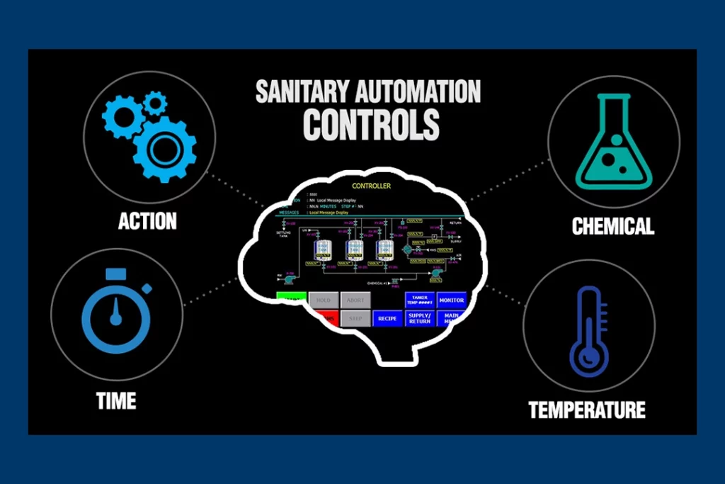 Sanitary automation controls