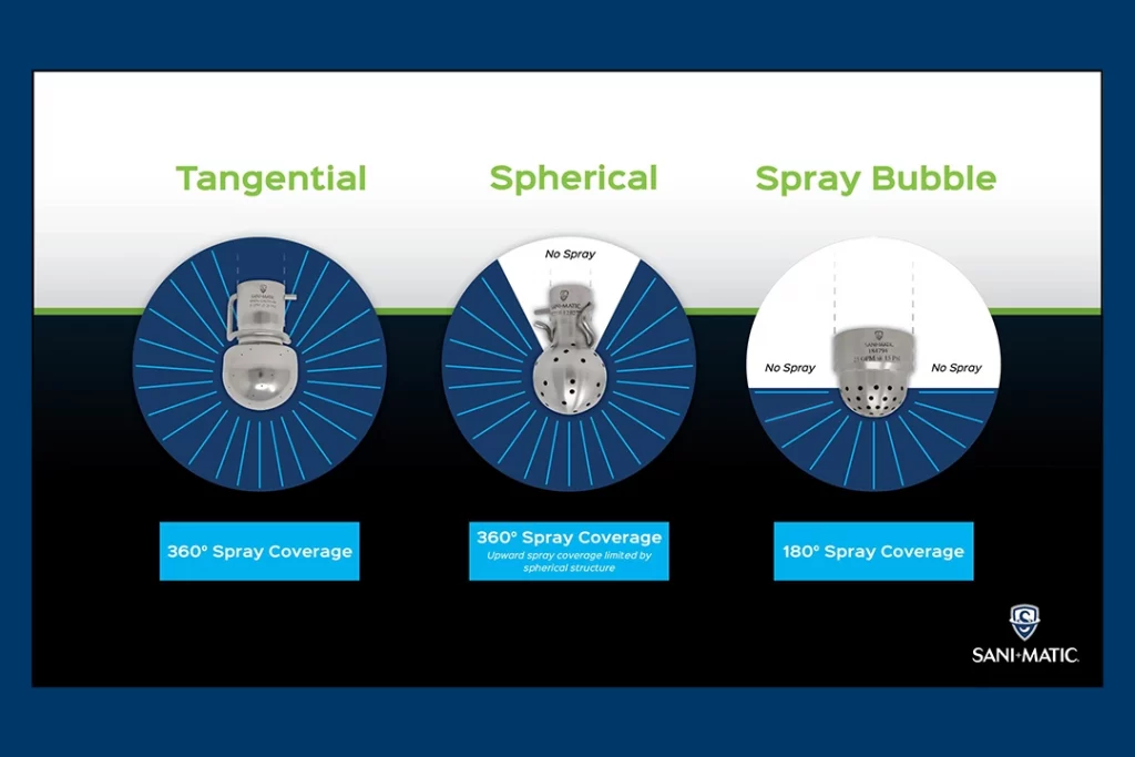 spray ball types