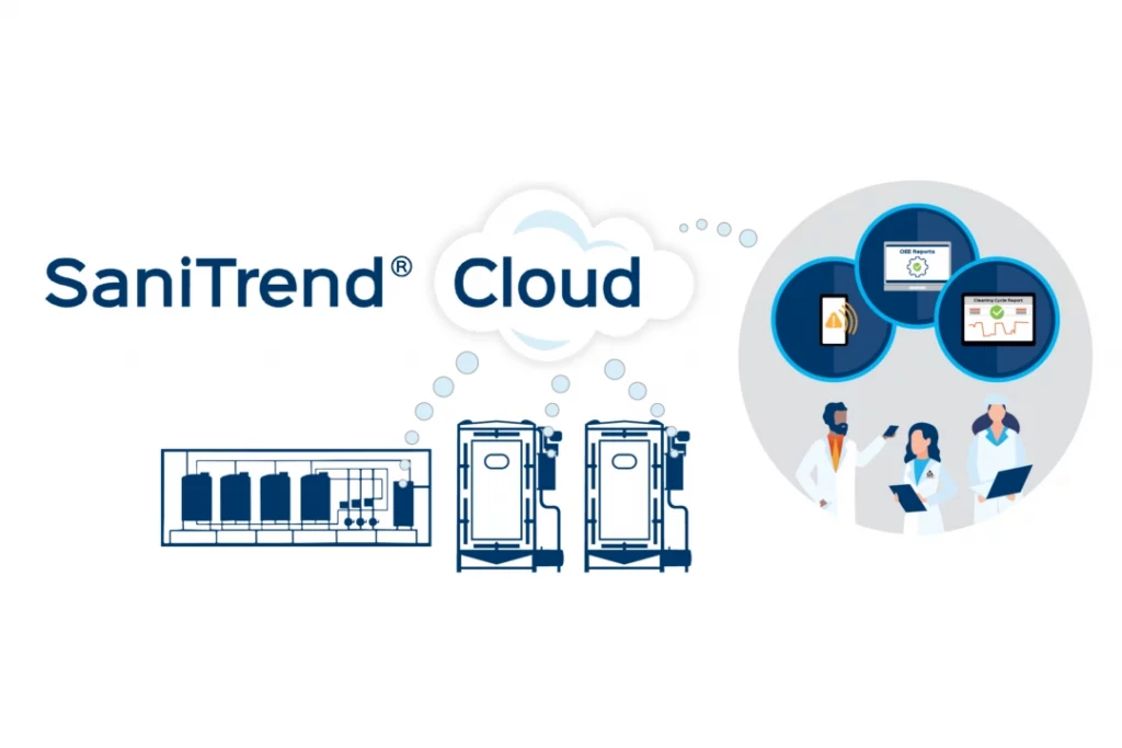 SaniTrend Cloud